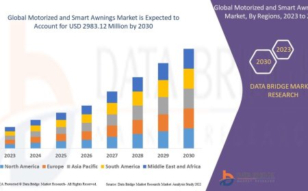 Motorized and Smart Awnings Market expected to reach USD 2983.12 million by 2030
