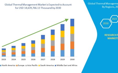 Thermal Management Market expected to reach USD 14,639,766.13 thousand by 2030