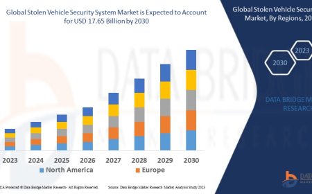 Stolen Vehicle Security System Market will reach USD 17.65 billion by 2030