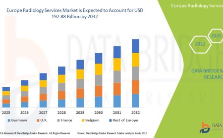 Europe Radiology Services Market Expands with Technological Advancements in Imaging
