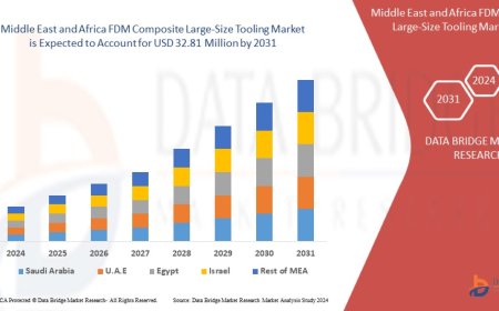 MEA FDM Composite Tooling Market Rises with Regional Infrastructure Projects