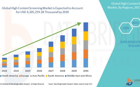 High Content Screening Market Overview: Key Drivers and Challenges