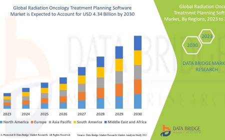 Radiation Oncology Planning Software Market Advances with AI and Imaging Integration