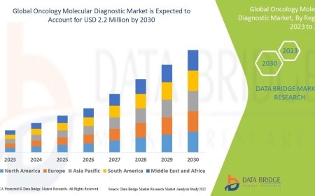 Oncology Molecular Diagnostic Market : Size, Share, and Future Growth 2025 –2032