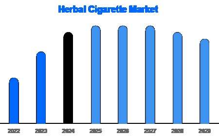 Europe and Asia Lead Herbal Cigarette Surge | Market Share & Projections