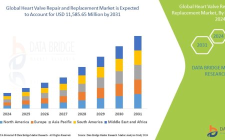 Heart Valve Repair and Replacement Market: Trends, Analysis, and Competitive Landscape 2024 –2031