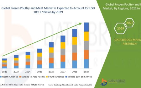 Frozen Poultry and Meat Market: Trends, Forecast, and Competitive Landscape 2024 –2031