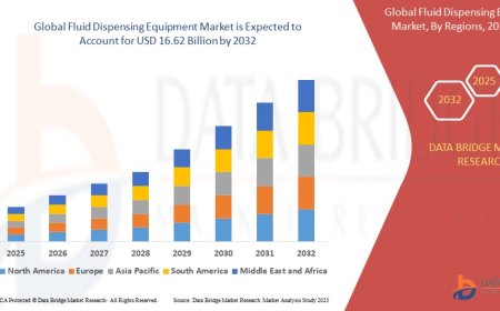 Fluid Dispensing Equipment Market: Trends, Forecast, and Competitive Landscape 2025 –2032
