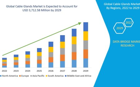 Industrial Automation and Infrastructure Projects Fuel Cable Glands Market