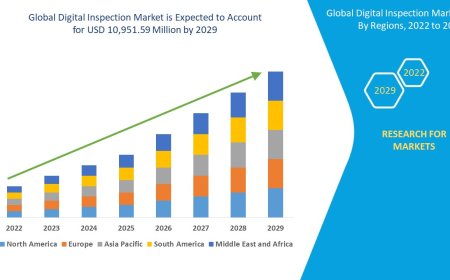 Industry 4.0 Revolution Fuels Growth in Digital Inspection Market