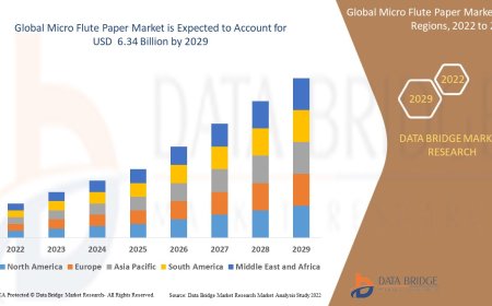 Sustainable and Lightweight Packaging Needs Propel Micro Flute Paper Market