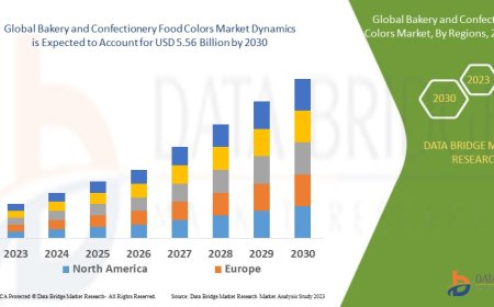 Bakery and Confectionery Food Colors Global  Market: Opportunities and Forecast by 2025 - 2032
