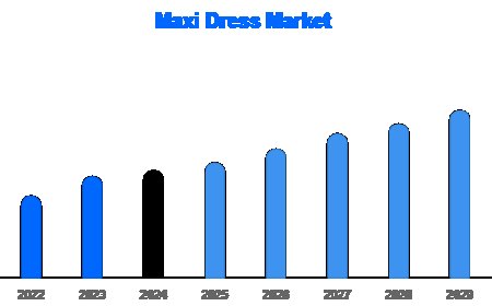 Comfort and Style Drive Maxi Dress Market to USD 4B by 2033
