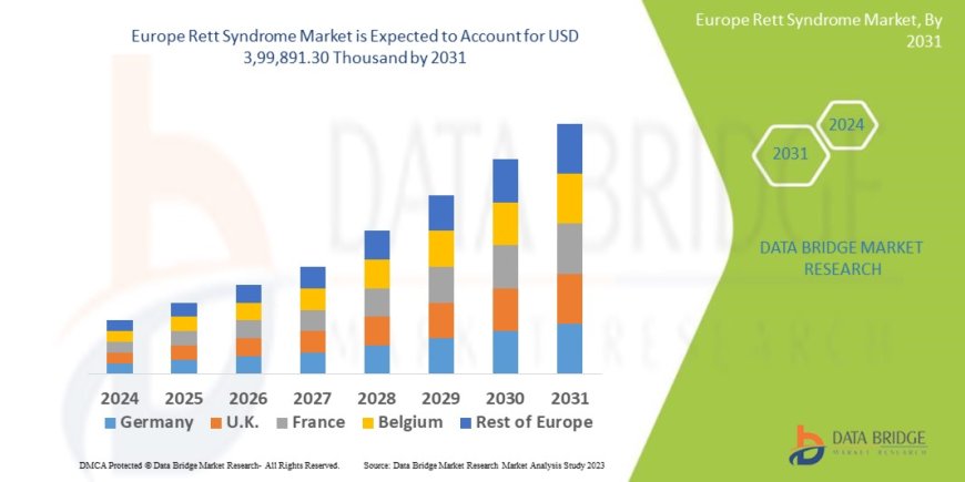 Europe Rett Syndrome Market Overview, Growth Analysis, Trends and Forecast By 2031
