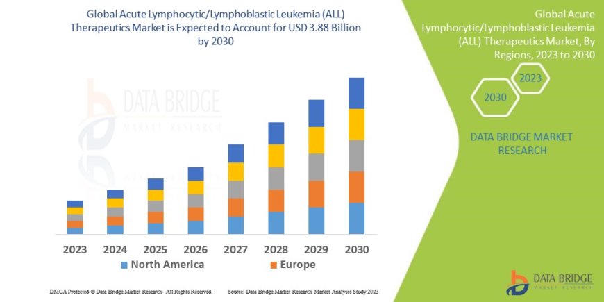 Acute Lymphocytic/Lymphoblastic Leukemia (ALL) Therapeutics Market Overview, Growth Analysis, Trends and Forecast By 2030