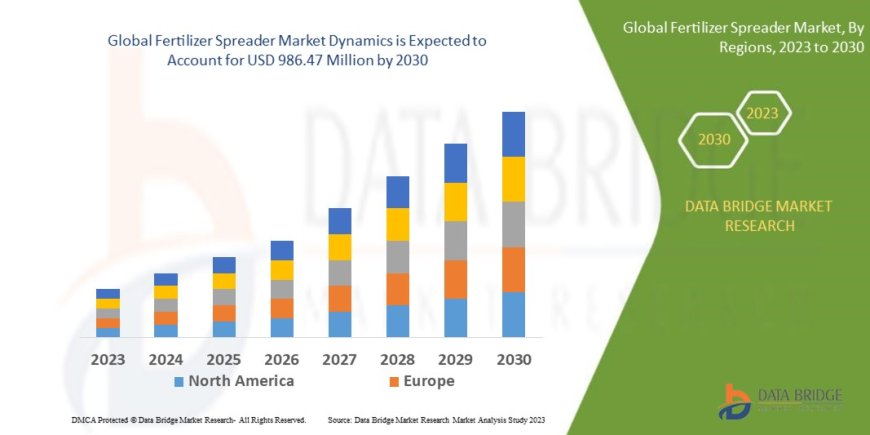 Fertilizer Spreader Market would rocket up to USD  986.47 million by 2030