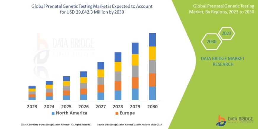 Prenatal Genetic Testing Market : Trends, Forecast, and Competitive Landscape 2025 –2032