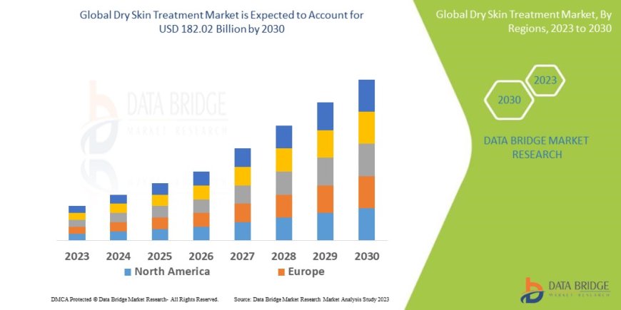 Dry Skin Treatment Market Trends, Insights and Future Outlook