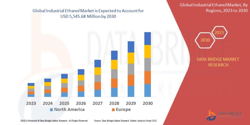 Industrial Ethanol Market : Trends, Analysis, and Competitive Landscape 2025 –2032