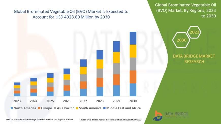 Brominated Vegetable Oil (BVO) Market Insights and Growth Trends 2024 –2031
