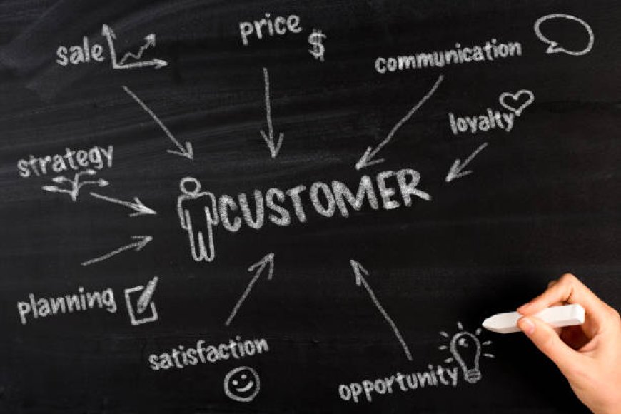 Effective Customer Loyalty Management for Business Growth