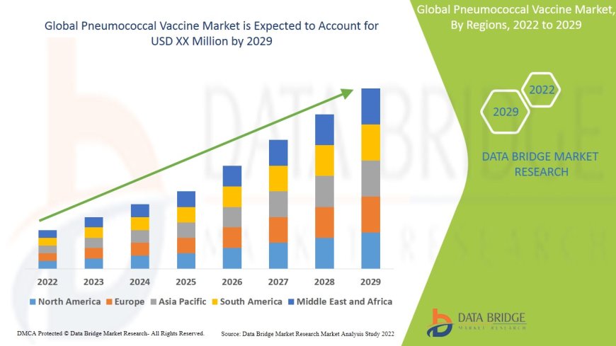 Rising Immunization Initiatives Drive Growth in the Pneumococcal Vaccine Market