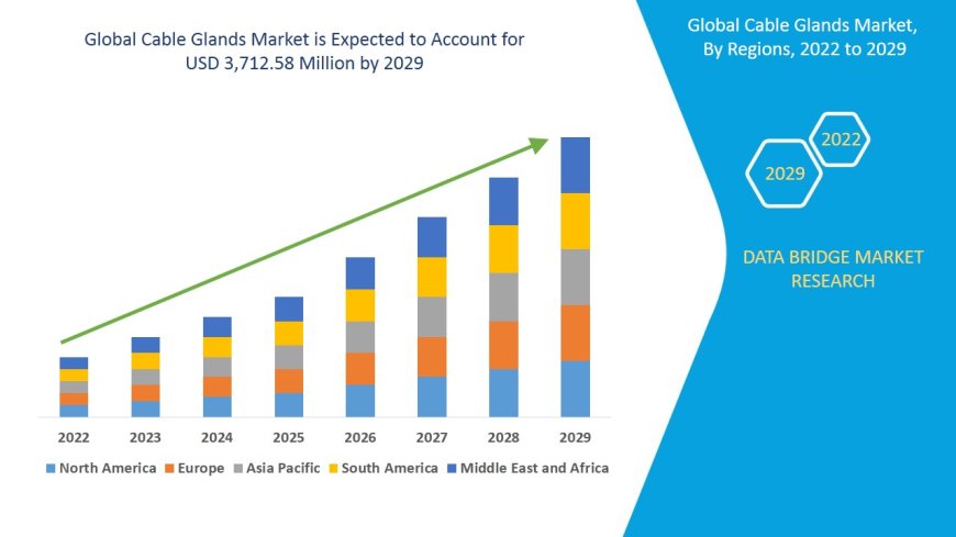 Industrial Automation and Infrastructure Projects Fuel Cable Glands Market