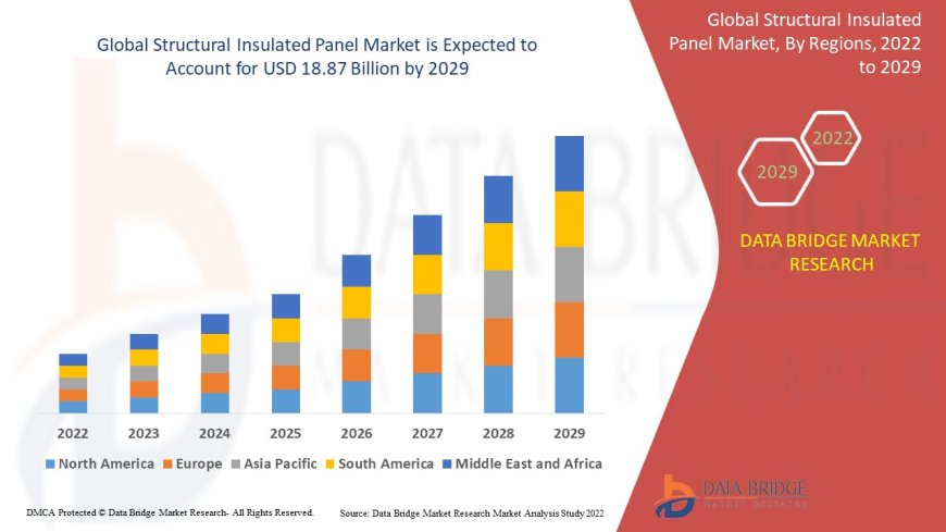 Energy-Efficient Construction Trends Strengthen Structural Insulated Panel Market