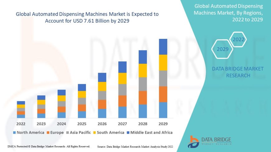 Healthcare Digitization Propels Automated Dispensing Machines Market