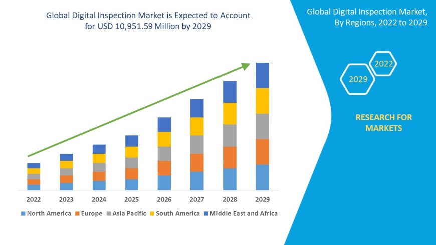 Industry 4.0 Revolution Fuels Growth in Digital Inspection Market