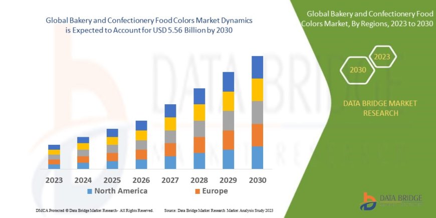 Bakery and Confectionery Food Colors Global Market: Opportunities and Forecast by 2025 - 2032