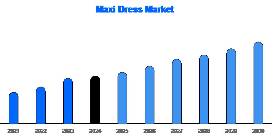Comfort and Style Drive Maxi Dress Market to USD 4B by 2033