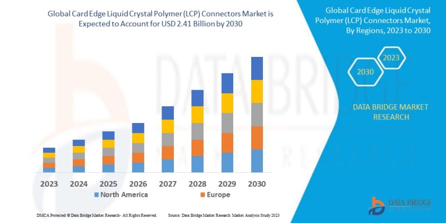 Card Edge Liquid Crystal Polymer (LCP) Connectors Global Market: Trends and Dynamics to 2025 - 2032