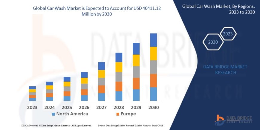 Car Wash Industry: Analysis and Dynamics Forecast 2025 - 2032Car Wash Industry: Analysis and Dynamics Forecast 2025 - 2032