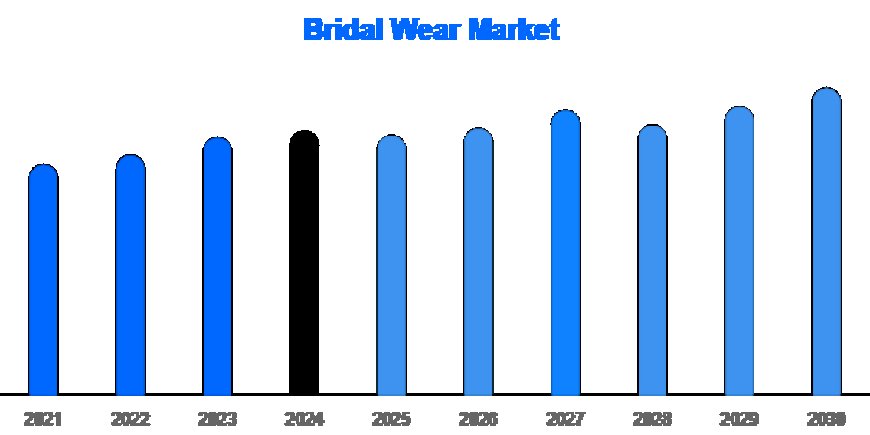 Offline Retail Dominates Bridal Sales—But Not for Long