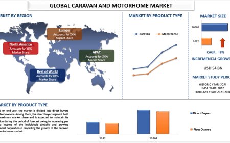 Caravan and motorhome market Size and Forecast Report (2023-2030) | UnivDatos
