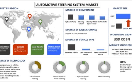 Automotive Steering System Market: Growth Analysis and Forecast (2021-2027) | UnivDatos