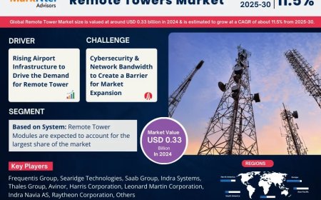 Remote Towers Market Size & Forecast 2025–2030: Trends and Growth Insights