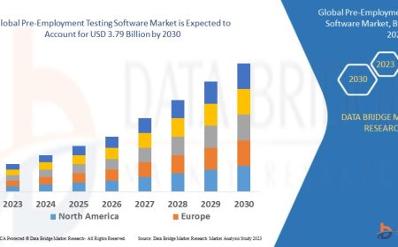 Pre-Employment Testing Software Industry: Opportunities and Landscape 2025 - 2032