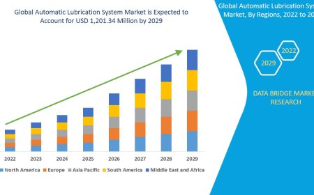 Automatic Lubrication System Industry: Trends and Growth Period 2025 - 2032