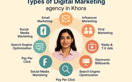 Digital Marketing Agency in Khora – Growth Wonders India