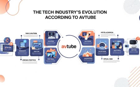 The Tech Industry’s Evolution According to Avtube