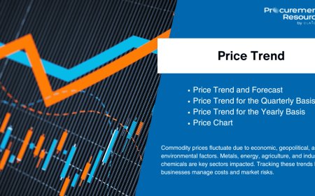Sorbitol Price Chart: Market Intelligence, Forecasts & Historical Data Analysis