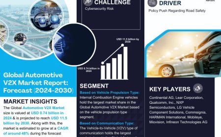 Automotive V2X Market Size & Forecast 2024–2030: Trends and Growth Insights