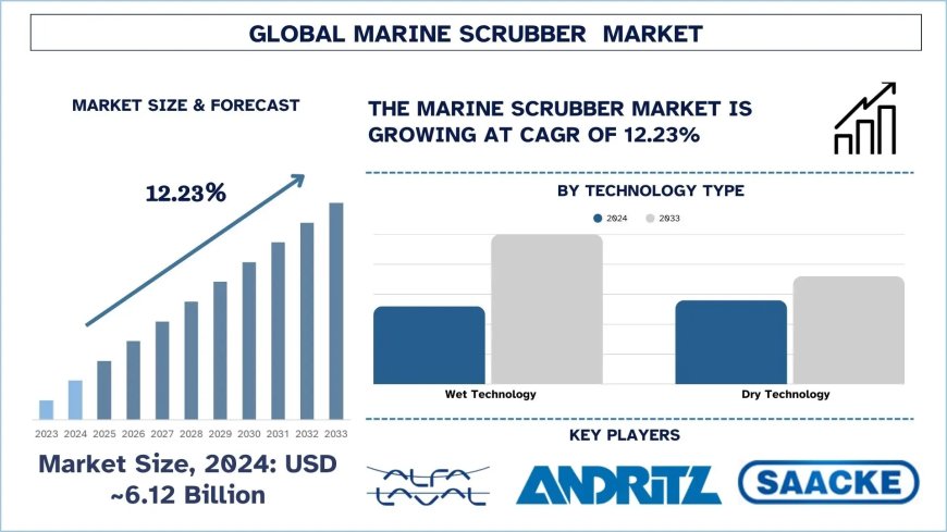 Marine Scrubber Market Share & Future Trends (2025-2033) | UnivDatos