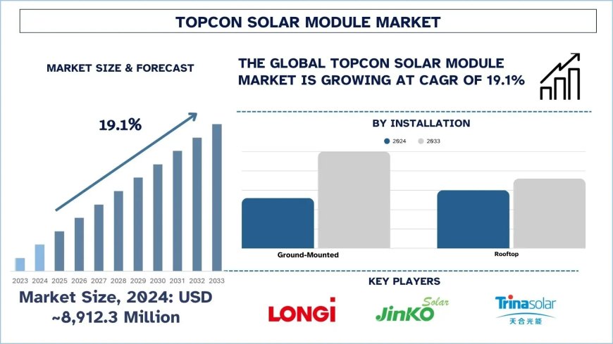 Topcon Solar Module Market Growth, and Future Prospects (2025-2033) | UnivDatos
