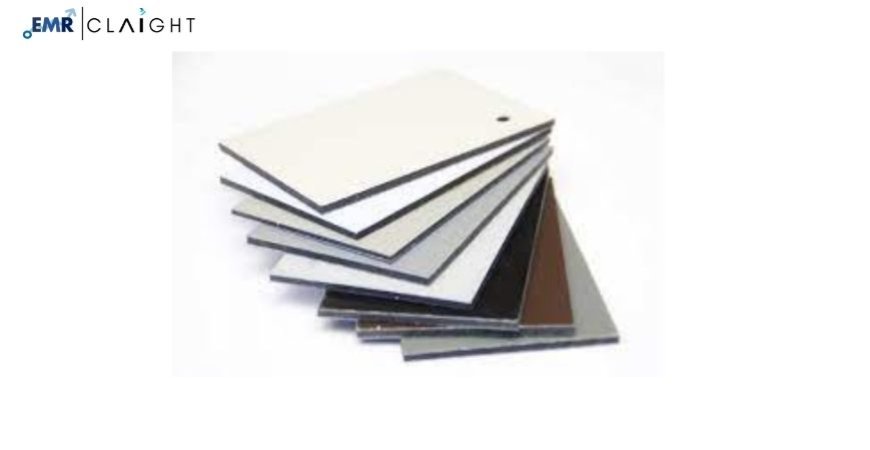 Aluminum Composite Panels Market: Size & Trend Forecast (2025-2034)