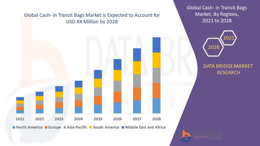 Cash- in Transit Bags Sector: Outlook and Insights by 2025 - 2032