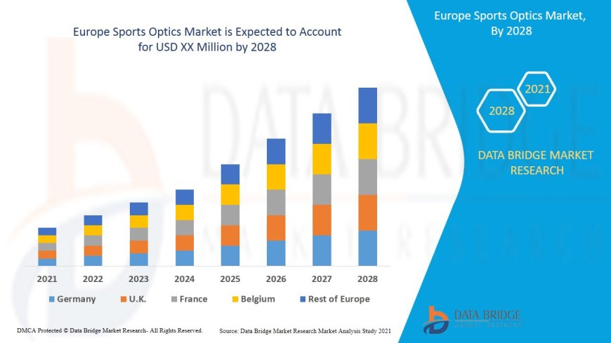 Europe Sports Optics Sector: Trends and Developments by 2025 - 2032