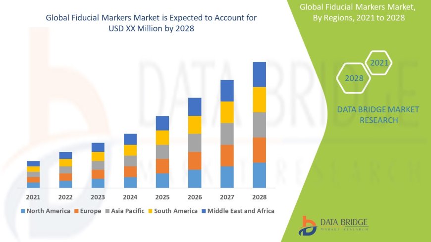 Fiducial Markers Sector: Trends and Opportunities Period 2025 - 2032